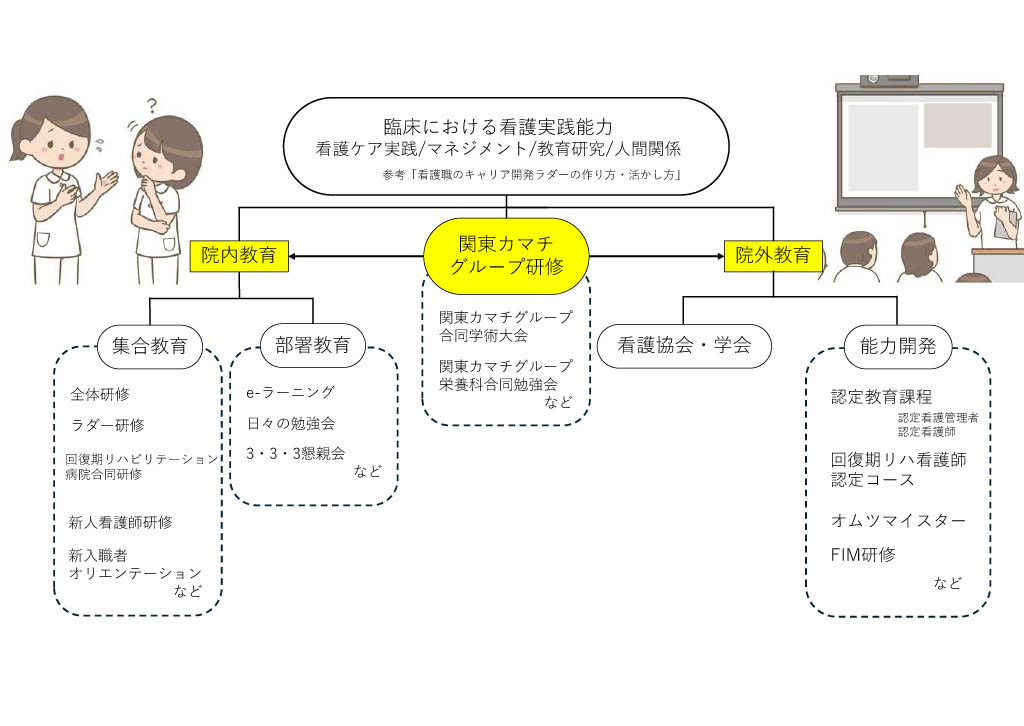 図１